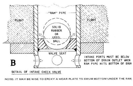 How to Build a Float Pump Image